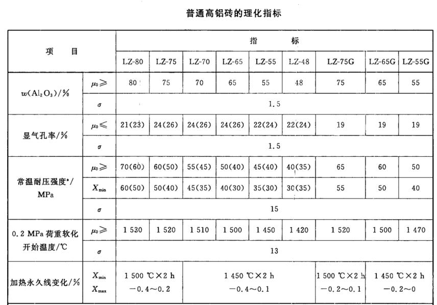 普通香蕉黄色小视频磚理化指標.png